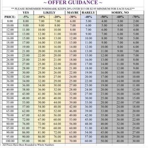Reasonable Offer Chart